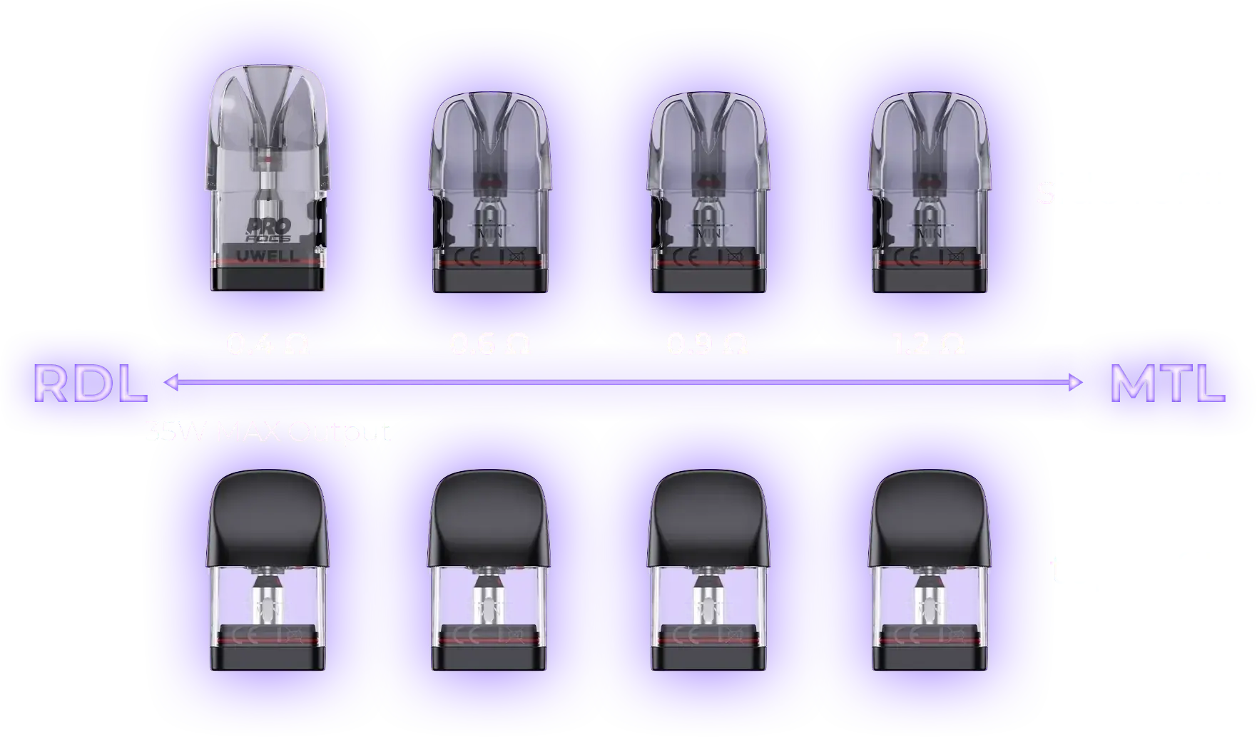 UWELL's Caliburn G3 pod chart — 0.4Ω to 1.2Ω, side refill and top refill